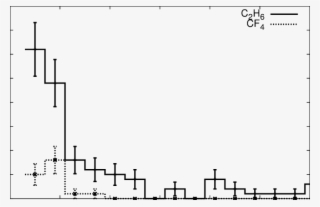 Expected Neutron Background Without Any Shield At The - Diagram