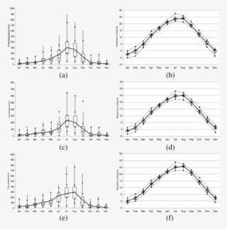 Statistical Characteristics Of Three Representative