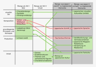 Manga Tabelle - Definition