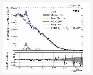 Show More Plots - Diagram