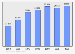 Municipality Code - Wikipedia