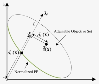 Illustration Of Distances Dj,1 And Dj,2 - Illustration