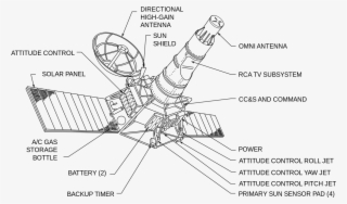 Diagram Of Chandrayaan Satellite