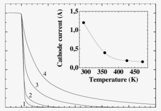 Shows The Transient Turn-off Characteristics Of Gto - Martensitic Transformation