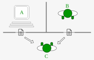 Turing Test In Artificial Intelligence - Working Of Turing Test In Artificial Intelligence