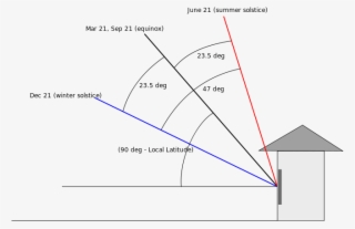 713px-solar Altitude - Svg - Angle Of Solar Panel In India