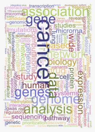 Selected Publications - Air India Express