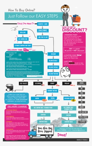 How To Shop At Cytron - Cytron Technologies Sdn Bhd (penang Hq)