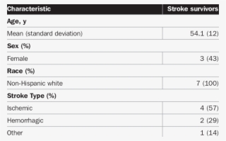 Demographic Characteristics Of The Concept Testing - Observation Grid
