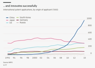 First, The West Has To Keep A Margin Of Technological - Plot