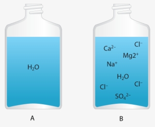 <p><strong>fig - 2 - 2 - </strong>&nbsp -