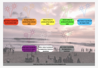 Red White And Blue Fireworks Png