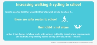 Asrts Increasing Cycling Walking Stat - Love All, Trust A Few, Do Wrong To None.