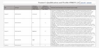 Trainers Profile And Qualification Pmkvy