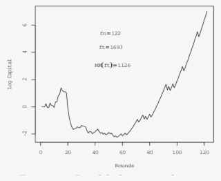 Sony Minute Prices - Diagram