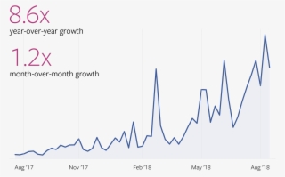 Facebook Topics To Watch August 2018 Caldo De Pollo