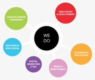 What We Do Image - Portable Network Graphics