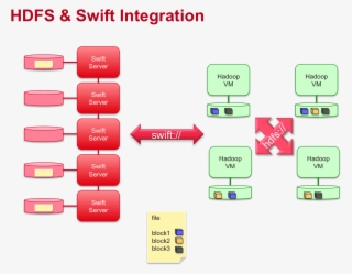 Openstack - Openstack Hadoop Cluster
