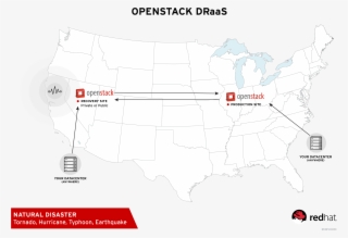Example Of Replication Between Openstack In Different