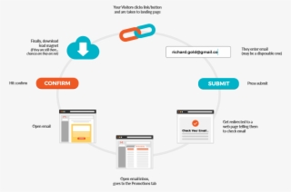 Lead Capture Has Become Tiring - Diagram