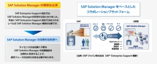 「sap® Solution Manager」活用コンサルティングサービス - Abeam Consulting