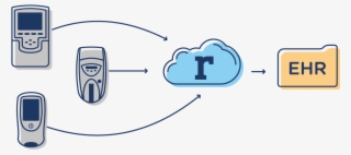 Roche Point Of Care Solutions