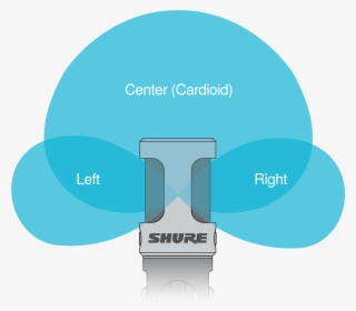 The Mv88 Microphone - Shure Mv88