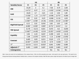 Results For The Identification Of The Common Factors - Download
