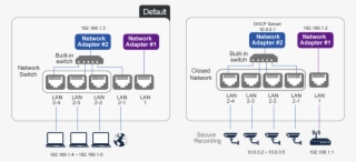 Business Meeting Attendees, For Example, Could Benefit - Qnap Tbs 453a