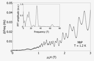 At A Temperature Of - Diagram