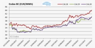 De Elektriciteitsprijs Eindigt 2017 Met Een Fikse Stijging - Diagram