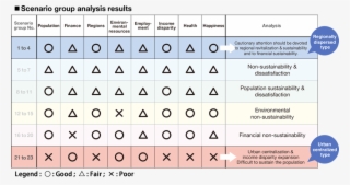 Scenario Group Analysis Results - Number