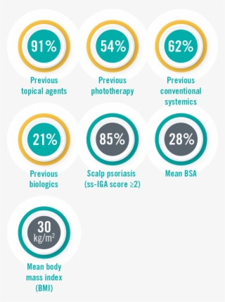 Overall Study Population - Circle