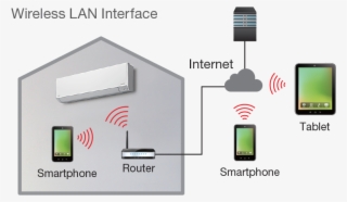 Energy Saving Control - Diagram