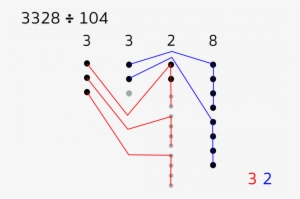 Diagram With Colored Lines And Dots - Division With Dots
