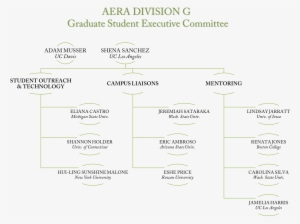 Divg Studentcommittee Orgchart 18-19 - Parallel