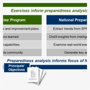 Cover Image For National Exercise Division Album - Emergency Management