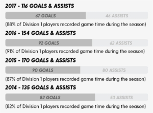 Alumni Stats Goals - Portable Network Graphics