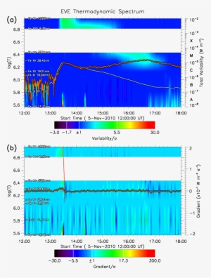 Eve Tds Charts For Case C2, The 2010 November 5 Flare - Drag