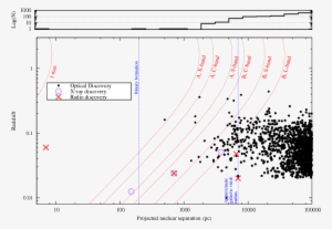 Dots, Red X's, And Purple Circles Mark Optical \cite{liu11}, - Diagram