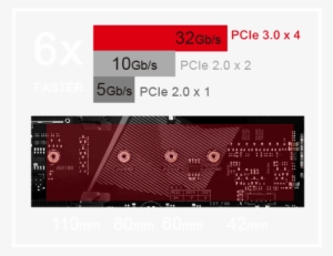 Supports Sata & Pcie - Portable Network Graphics