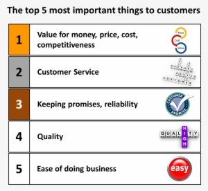 What Customers 'wanted' In 2013, Is Unlikely To Be - Friendly Service