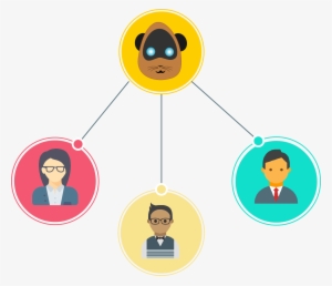 If Your Customers Wanted To Solve Their Problems One - New York