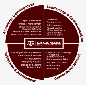 Grad Aggies Wheel - Texas A&m University