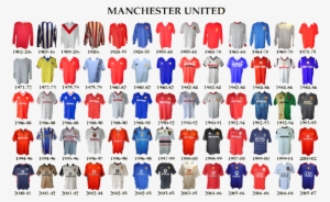 Man Utd All Kits