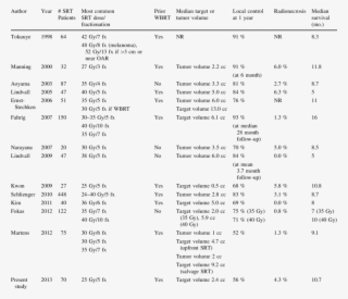 Summary Of Prior Studies On Srt For Brain Metastases - Number Of Brain Metastases Table 10