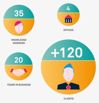 Method Our Delivery Model - Circle
