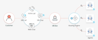 Tryvium Desk For Zendesk - Circle