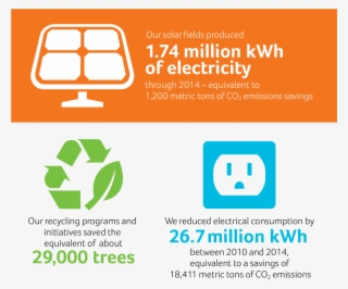 Info Social - Recycling