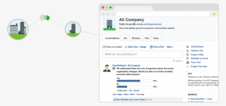 Employee Engagement Platform - Employee Engagement